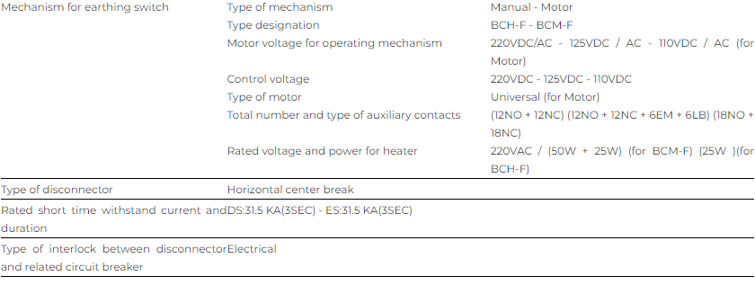 مشخصات فنی سکسیونرهای فشار متوسط NSA 36-1250C