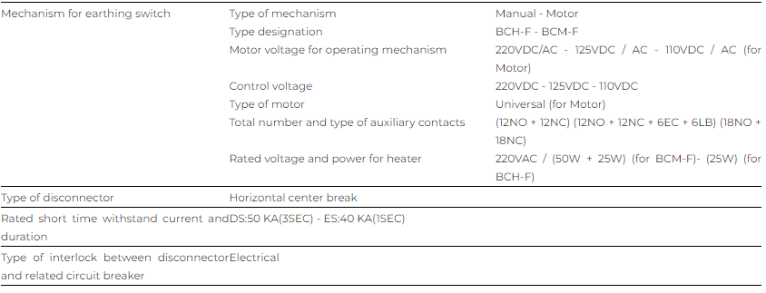 مشخصات فنی سکسیونرهای فشار متوسط NSA 36-3150D